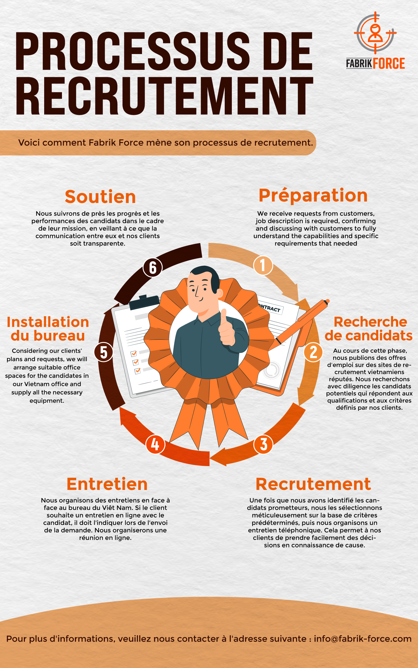 PROCESSUS DE RECRUTEMENT